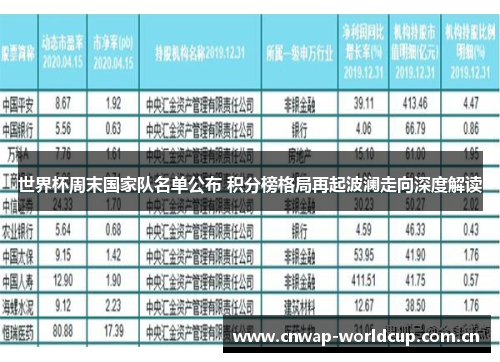 世界杯周末国家队名单公布 积分榜格局再起波澜走向深度解读 世界杯周末国家队名单公布 积分榜格局再起波澜走向深度解读