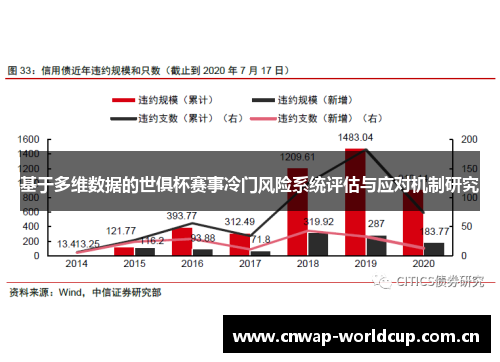 基于多维数据的世俱杯赛事冷门风险系统评估与应对机制研究